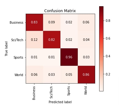 Guide to Use Glove Embeddings with MXNet Networks (GluonNLP)