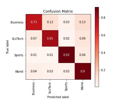 Guide to Use Glove Embeddings with MXNet Networks (GluonNLP)