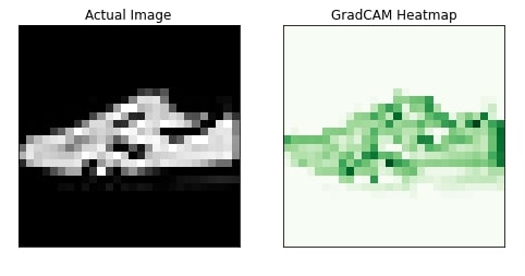 Eli5: Explain Image Classifier Predictions Using Grad-CAM (Keras)