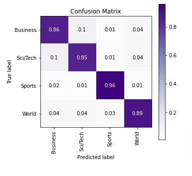 How to Use GloVe Embeddings With PyTorch Networks?