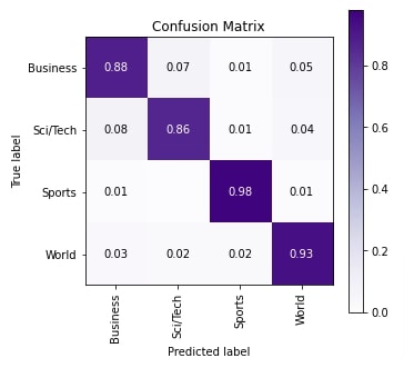 How to Use GloVe Embeddings With PyTorch Networks?