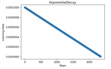 Learning Rate Schedules For JAX Networks