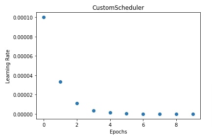 Learning Rate Schedules For JAX Networks