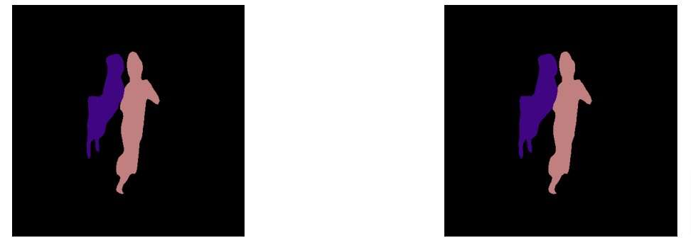 GluonCV: Image Segmentation using Pre-Trained MXNet Models