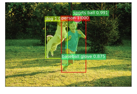 Gluoncv Image Segmentation Using Pre Trained Mxnet Models