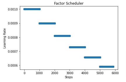 MXNet: Learning Rate Schedules