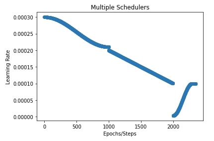 Optax: Learning Rate Schedules for Flax (JAX) Networks