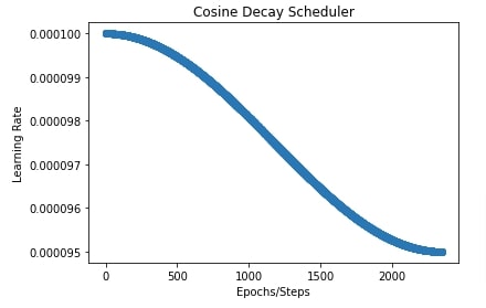 Optax: Learning Rate Schedules for Flax (JAX) Networks