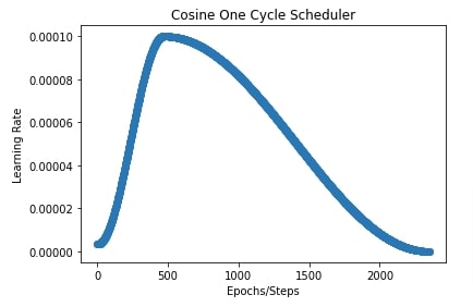 Optax: Learning Rate Schedules for Flax (JAX) Networks