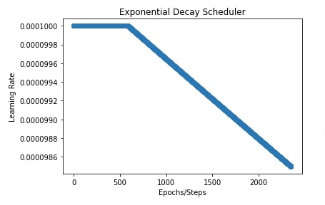 Optax: Learning Rate Schedules for Flax (JAX) Networks