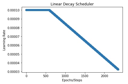 Optax: Learning Rate Schedules for Flax (JAX) Networks