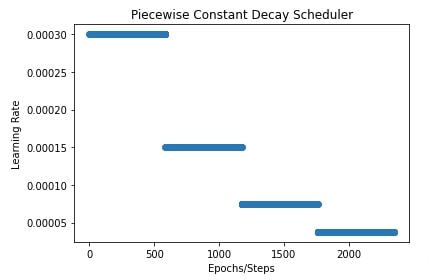 Optax: Learning Rate Schedules for Flax (JAX) Networks