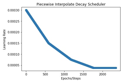 Optax: Learning Rate Schedules for Flax (JAX) Networks