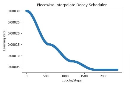 Optax: Learning Rate Schedules for Flax (JAX) Networks