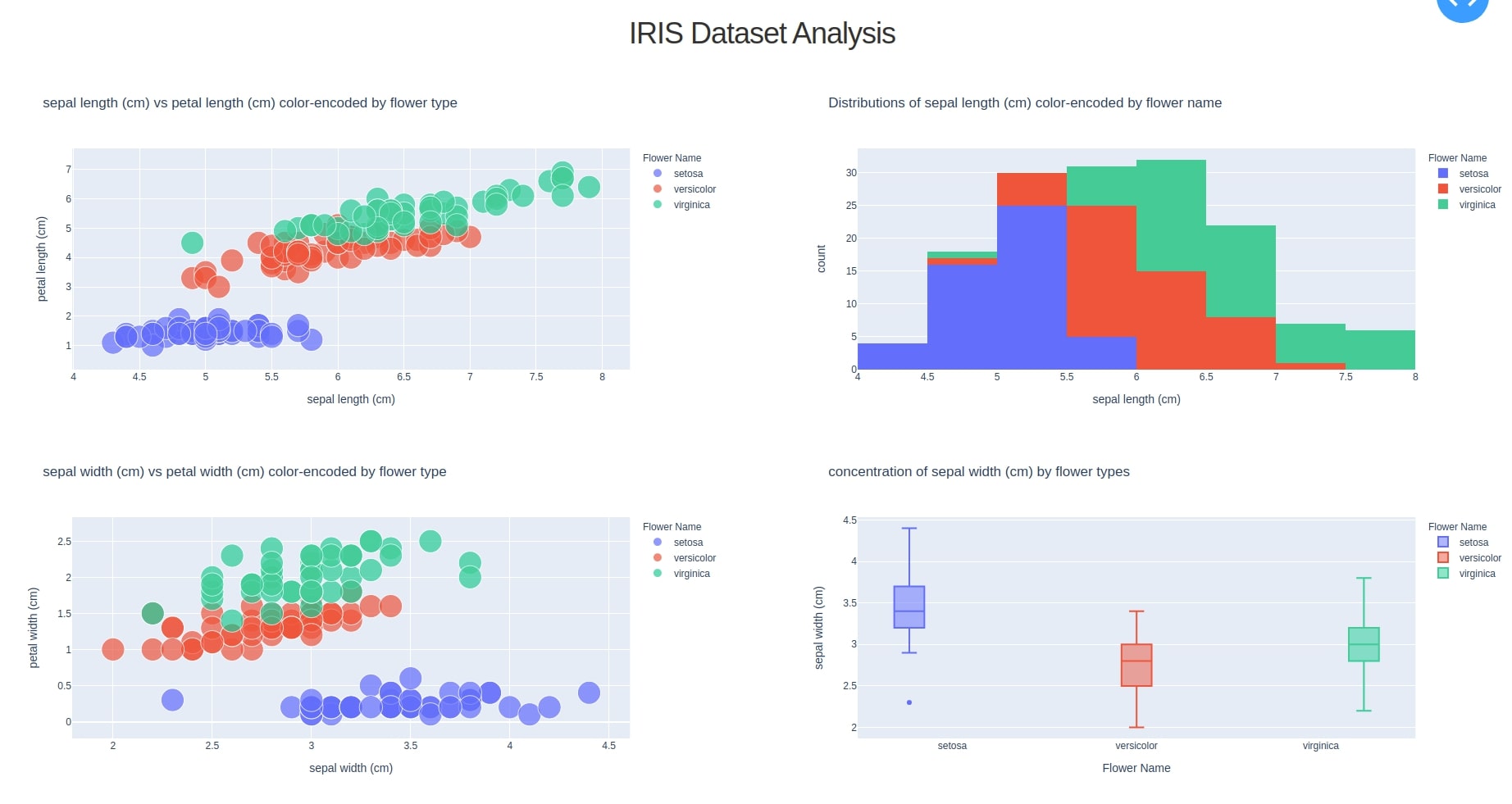 Plotly Chart Examples