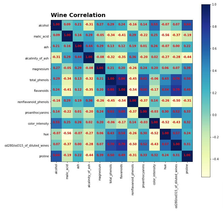 Matplotlib Pyplot Complete Guide To Create Charts In Python