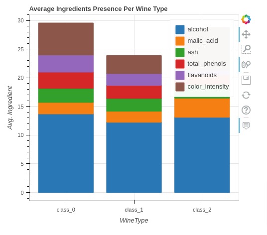 https://storage.googleapis.com/coderzcolumn/static/tutorials/data_science/Pandas-Bokeh-12.jpg