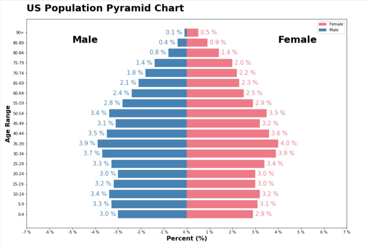 population pyramid generator