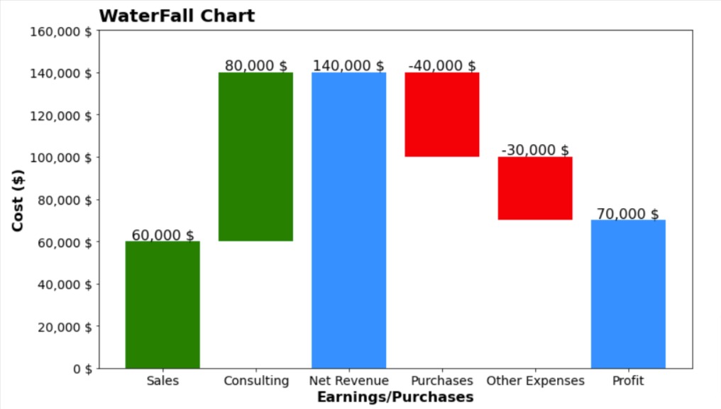 Waterfall Chart using Matplotlib Python