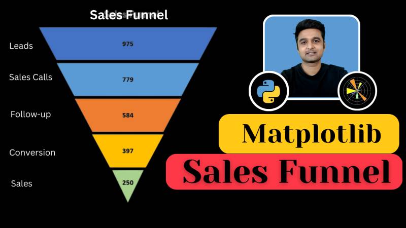 Sales Funnel Charts using Matplotlib
