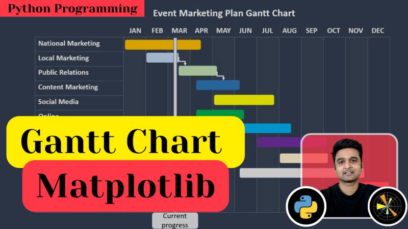 Gantt Charts using Matplotlib | Project Roadmap