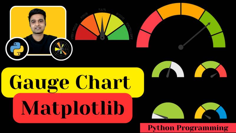 Gauge Chart using Matplotlib | Python