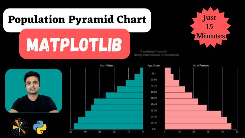 Population Pyramid Chart using Matplotlib