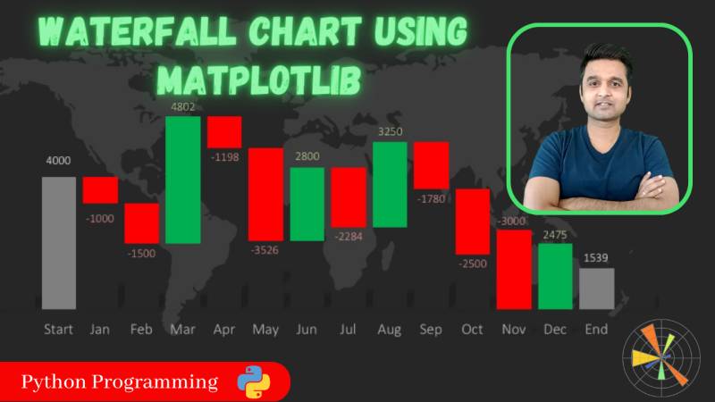 Waterfall Chart using Matplotlib | Python