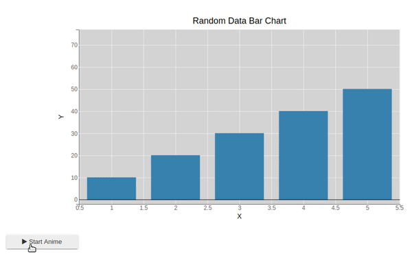 Simple 2D Animation in Python using bqplot & ipywidgets
