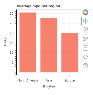 Bokeh - Basic Interactive Plotting in Python [Jupyter Notebook]