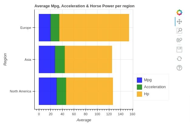 bokeh python interactive plot