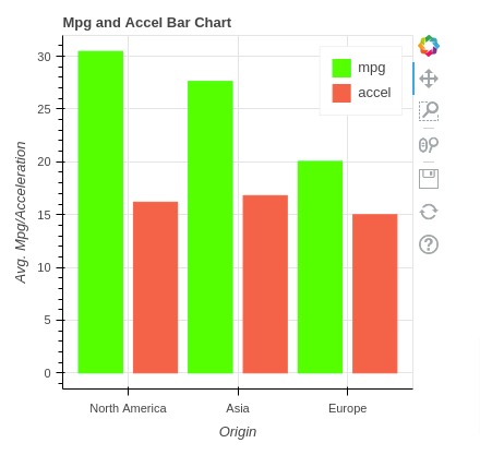 python bokeh have multiple plots