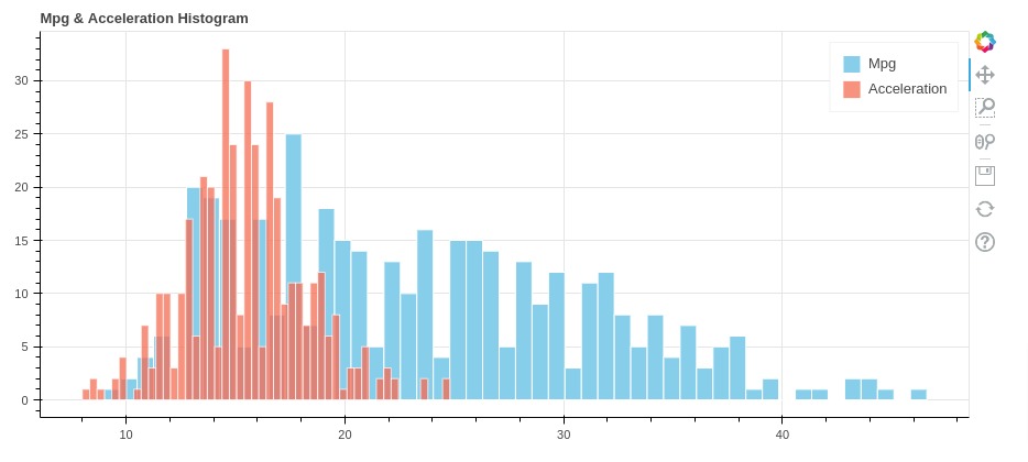 bokeh interactive plots