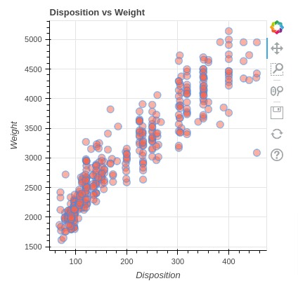 https://storage.googleapis.com/coderzcolumn/static/tutorials/data_science/bokeh-basic-2.jpg