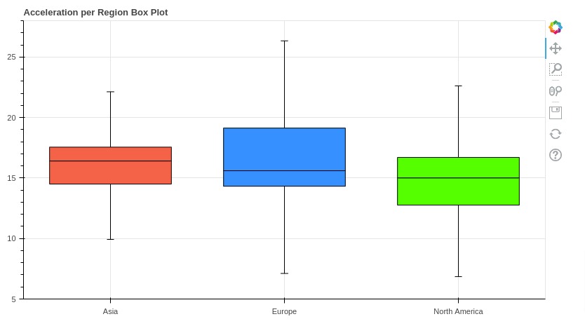 python bokeh have multiple plots