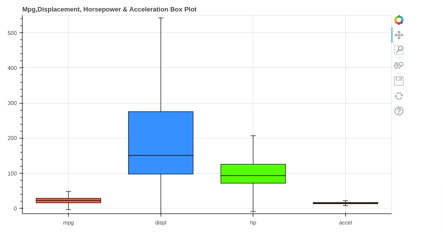 bokeh interactive plots