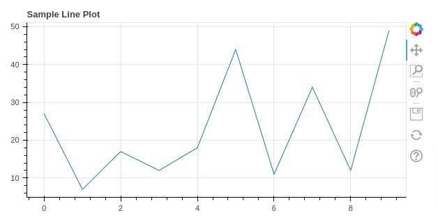 python bokeh jupyter show whole window