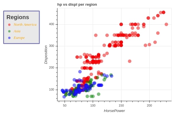 python bokeh example