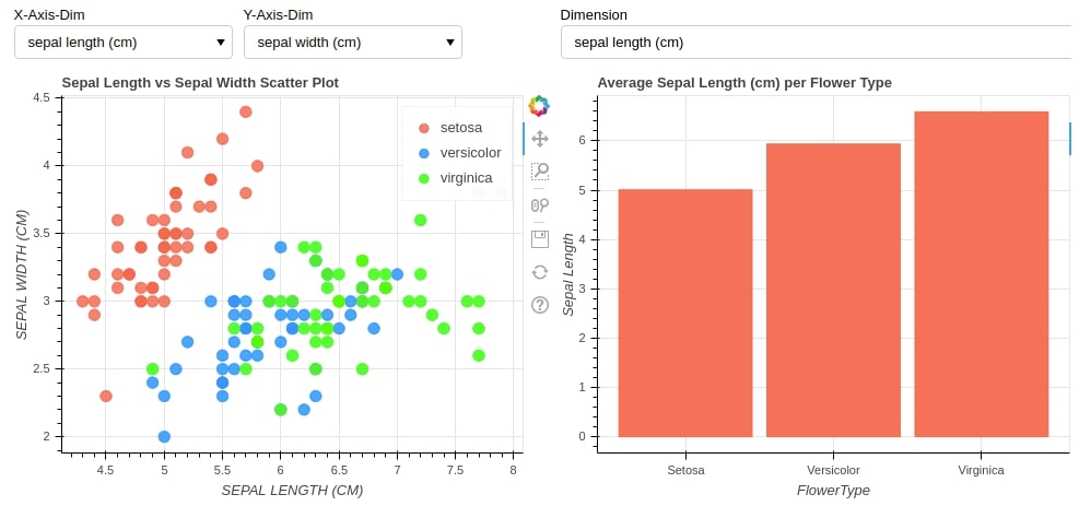 How to Create Simple Dashboard with Widgets in Python [Bokeh]?