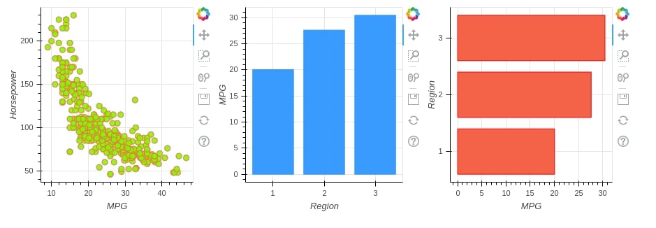 Bokeh - How to Layout Charts to Create Figure