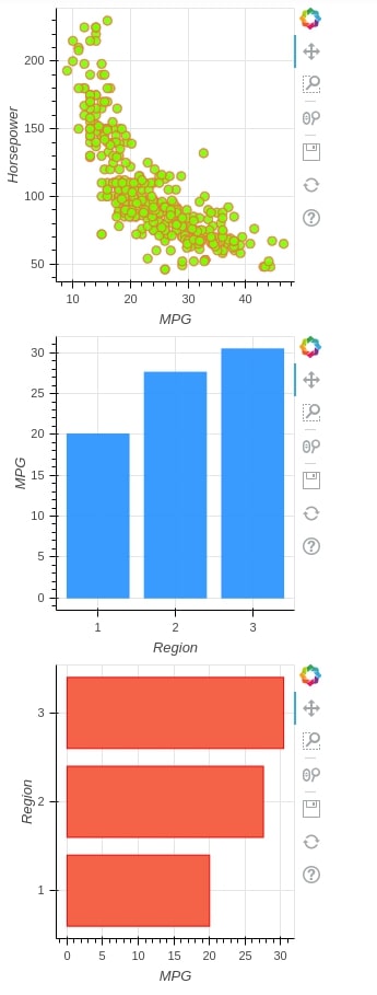 Bokeh - How to Layout Charts to Create Figure?