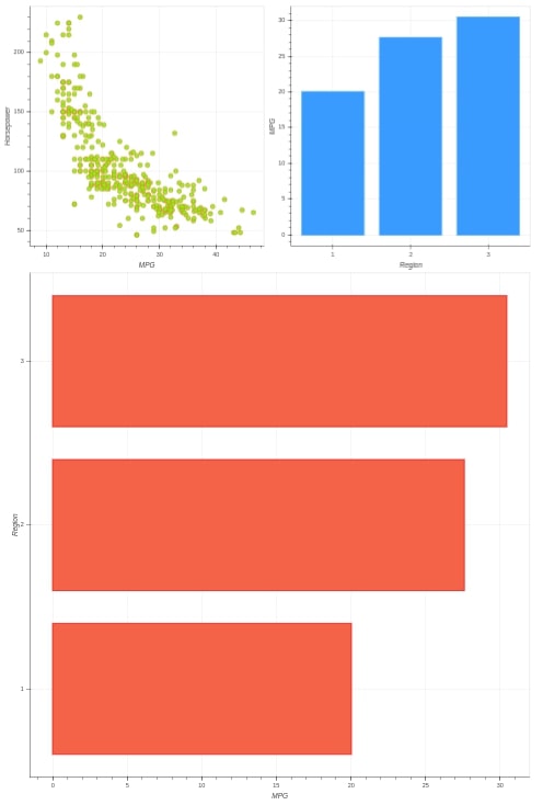 Bokeh - How to Layout Charts to Create Figure?