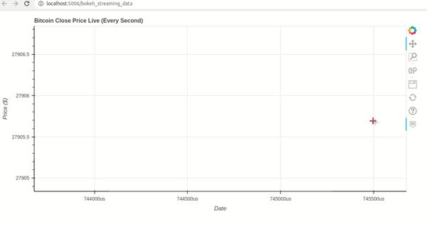 Bokeh: Guide to Work with Streaming Data