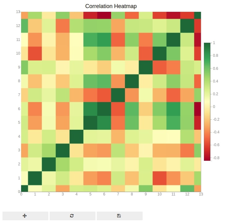 bqplot - Interactive Charts in Python Jupyter Notebook