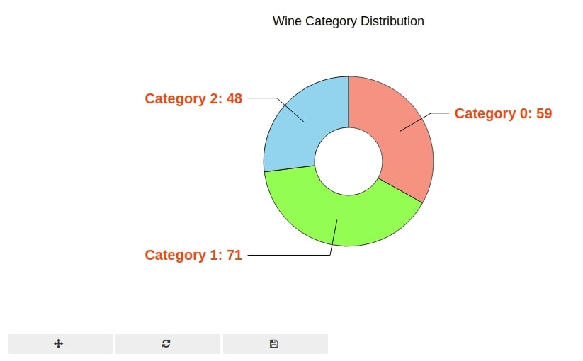 bqplot Interactive Charts in Python Jupyter Notebook