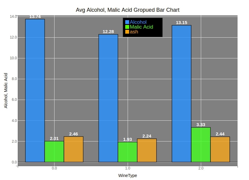 bqplot [Python] - Interactive Plots using Internal Object Model API