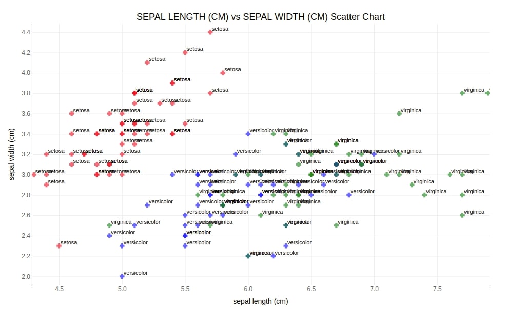 bqplot [Python] - Interactive Plots using Internal Object Model API