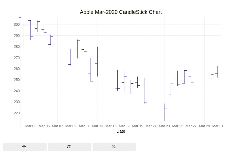 Candlestick Chart Example Python at Amy Thomas blog