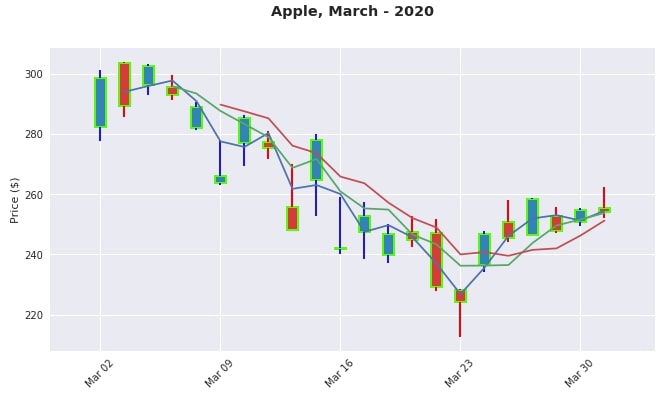 Creating A Python Candlestick Chart With Plotly Candlestick Chart Images 6350