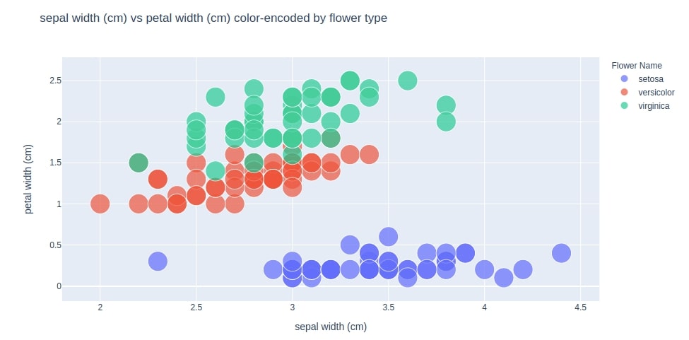 How to build dashboard using Python (Dash & Plotly) and deploy online ...